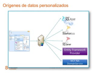 Orígenes de datos personalizados