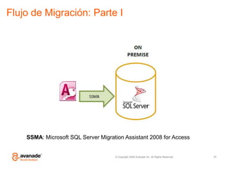 Flujo de Migración: Parte I67SSMA: Microsoft SQL Server Migration Assistant 2008 for Access