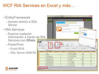 WCF RIA Services en Excel y más…EntityFrameworkAcceso directo a SQL ServerRIA ServicesExpone cualquier información a través de RIA Services con OData.PowerPivotExcel 2010SQL Server 2008 R273