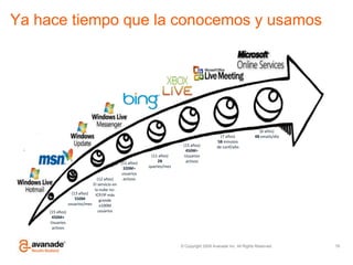 Ya hace tiempo que la conocemos y usamos78(6 años)4B emails/día(7 años)5Bminutosde conf/año(15 años)450M+ Usuariosactivos(11 años)2B queries/mes(11 años)320M+ usuariosactivos(12 años)El servicio en la nube no-ICP/IP másgrandex100M usuarios(13 años)550M usuarios/mes(15 años)450M+Usuariosactivos