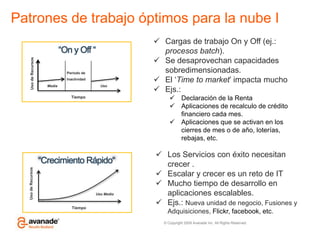 Patrones de trabajo óptimos para la nube ICargas de trabajo On y Off (ej.: procesos batch).