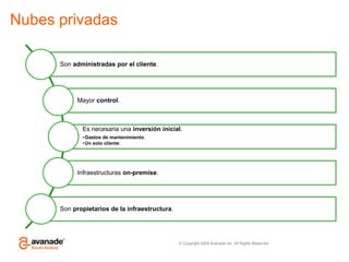 Aplicaciones de recalculo de crédito financiero cada mes.