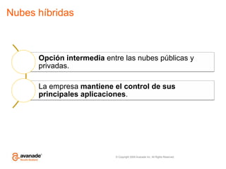 Aplicaciones que se activan en los cierres de mes o de año, loterías, rebajas, etc.“On y Off “  Periodo deInactividadUso de RecursosUsoMediaTiempoLos Servicios con éxitonecesitancrecer.