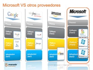 Ejs.: Nueva unidad de negocio, Fusiones y Adquisiciones, Flickr, facebook, etc.“CrecimientoRápido“  Uso de RecursosUsoMedioTiempo