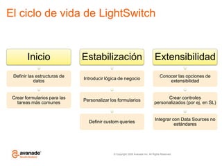 El ciclo de vida de LightSwitchAt this point, we already have working app (SL, MVVM, RIA Services)