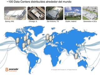 Patrones de trabajo óptimos para la nube IIPicos de demandainesperados