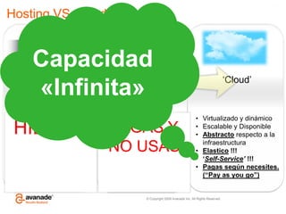 Los picos no esperadosimpactan en rendimiento