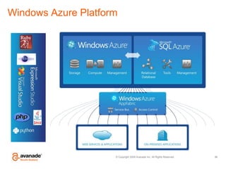 Picos con demanda de incrementosperiodicos
