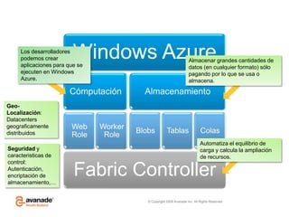 Complejidad en IT y capacidaddesperdiciada