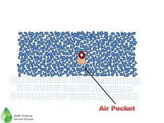 BAPC Technical
Services Division
 