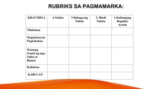 RUBRIKS SA PAGMAMARKA:
KRAYTIRYA 4-Nakita 3-Bahagyang
Nakita
2- Hindi
Nakita
1-Kailangang
Baguhin/
Ayusin
Nilalaman
Organisasyon/
Pagkakabuo
Wastong
Gamit ng mga
Salita at
Bantas
Kalinisan
KABUUAN
 