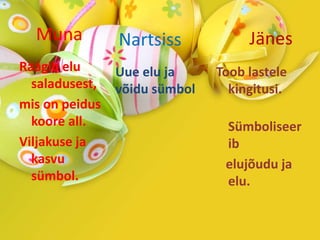 Jänes
Räägib elu
saladusest,
mis on peidus
koore all.
Viljakuse ja
kasvu
sümbol.
Muna
Toob lastele
kingitusi.
Sümboliseer
ib
elujõudu ja
elu.
Nartsiss
Uue elu ja
võidu sümbol
 