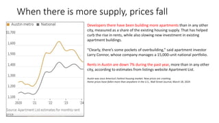 When there is more supply, prices fall
Developers there have been building more apartments than in any other
city, measured as a share of the existing housing supply. That has helped
curb the rise in rents, while also slowing new investment in existing
apartment buildings.
“Clearly, there’s some pockets of overbuilding,” said apartment investor
Larry Connor, whose company manages a 15,000-unit national portfolio.
Rents in Austin are down 7% during the past year, more than in any other
city, according to estimates from listings website Apartment List.
Austin was once America’s hottest housing market. Now prices are crashing.
Home prices have fallen more than anywhere in the U.S., Wall Street Journal, March 18, 2024
 