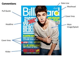 Conventions

Date Line
Masthead

Pull Quote

Cover lines

Headline

Cover lines

Kicker

Main
Image/Splash

 