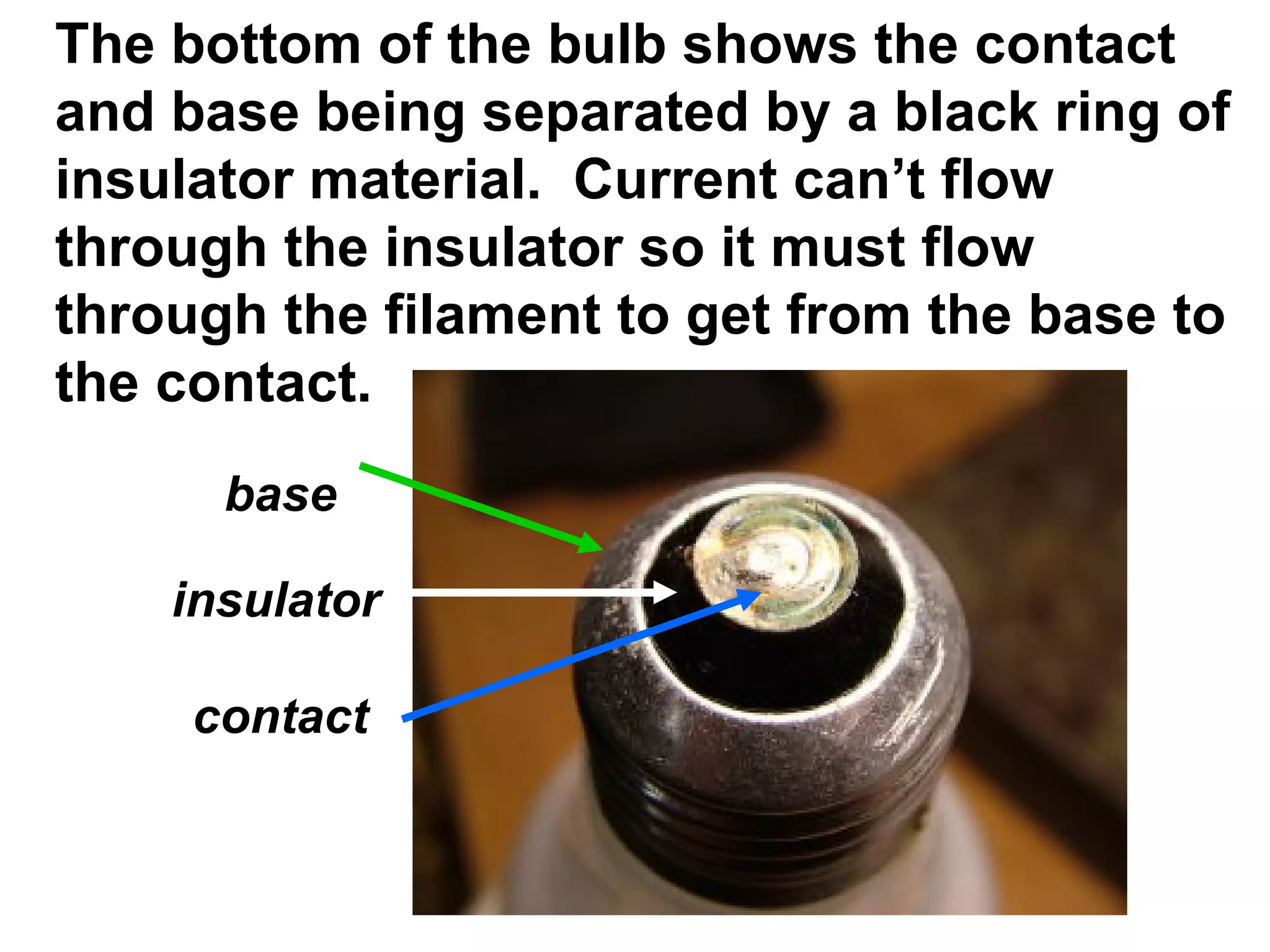 The bottom of the bulb shows the contact and base being separated by a black ring of insulator material.  Current can’t flow through the insulator so it must flow through the filament to get from the base to the contact. base insulator contact 