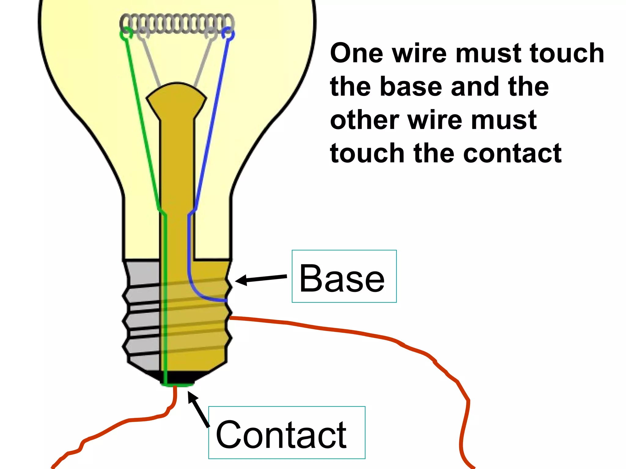 One wire must touch the base and the other wire must touch the contact Base Contact 