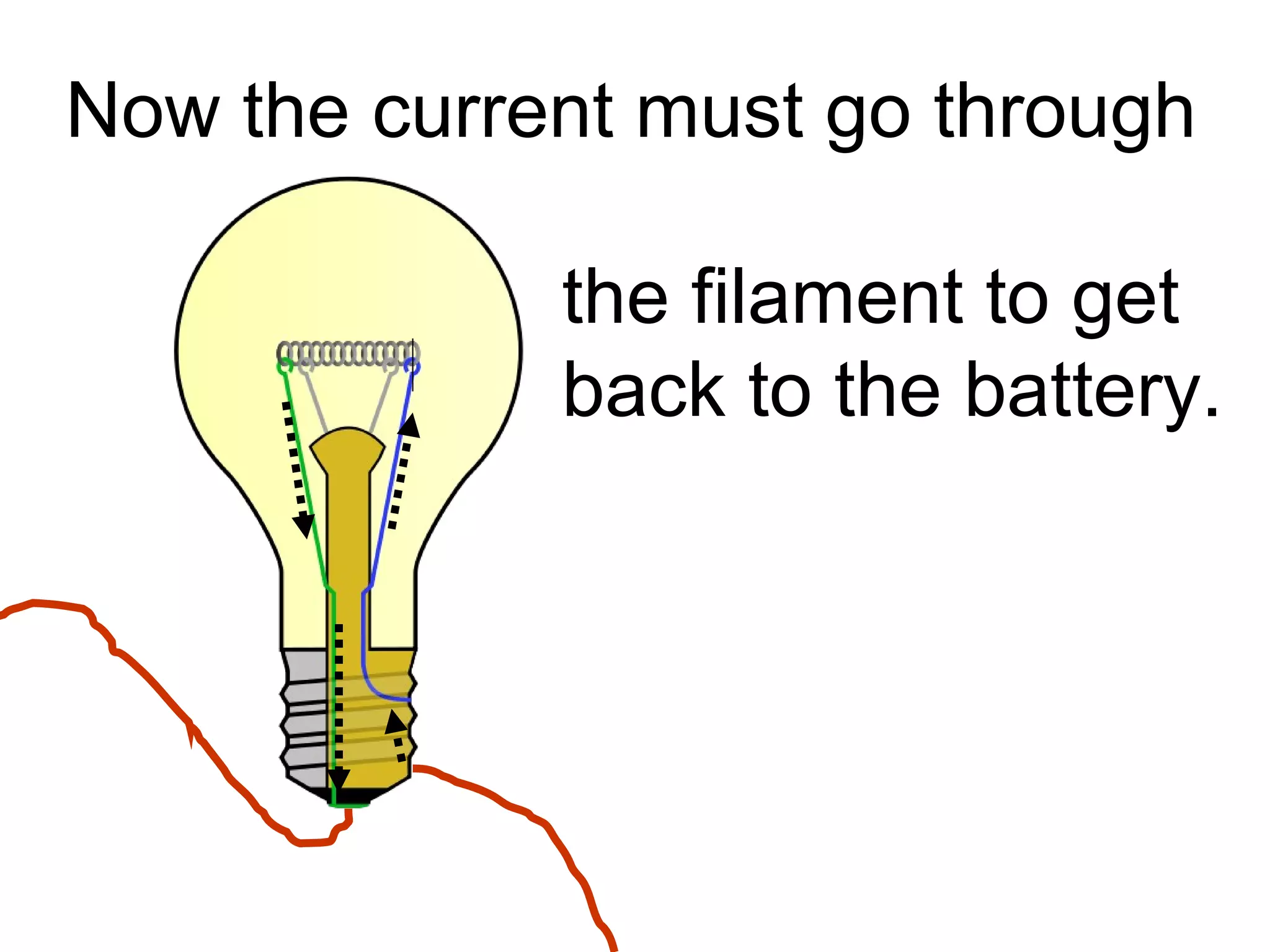Now the current must go through  the filament to get  back to the battery. is flowing, but it’s not going through the bulb. 