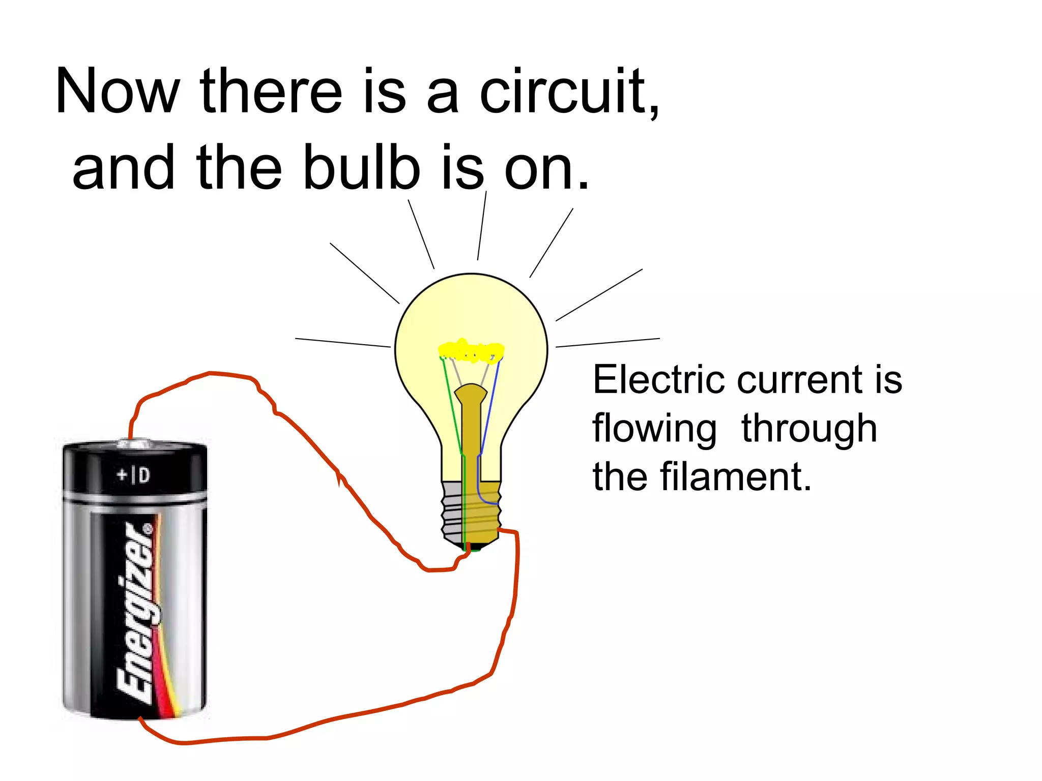 Now there is a circuit, and the bulb is on. Electric current is flowing  through the filament. 