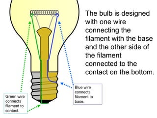 The bulb is designed with one wire connecting the filament with the base and the other side of the filament connected to the contact on the bottom. Blue wire connects filament to base. Green wire connects filament to contact. 