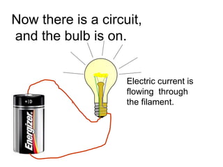 Now there is a circuit, and the bulb is on. Electric current is flowing  through the filament. 