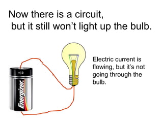 Now there is a circuit, but it still won’t light up the bulb. Electric current is flowing, but it’s not going through the bulb. 