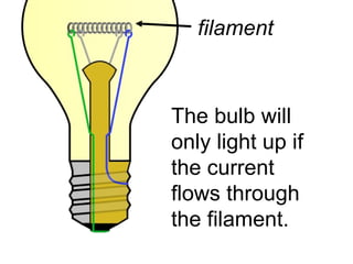 The bulb will only light up if the current flows through the filament. filament 