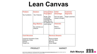 Lean Canvas

Ash Maurya

 