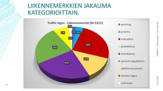 LIIKENNEMERKKIEN JAKAUMA
KATEGORIOITTAIN.
13.12.2018RAMBOLL-Työhaastattelu-EeroSiljander
10
 