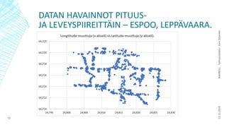 DATAN HAVAINNOT PITUUS-
JA LEVEYSPIIREITTÄIN – ESPOO, LEPPÄVAARA.
13.12.2018RAMBOLL-Työhaastattelu-EeroSiljander
15
 