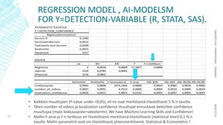 REGRESSION MODEL , AI-MODELSM
FOR Y=DETECTION-VARIABLE (R, STATA, SAS).
YHTEENVETO TULOSTUS
Y = DETECTION_CONFIDENCE
Regressiotunnusluvut
Kerroin R 0,1490
Korrelaatiokerroin 0,0222
Tarkistettu korr.kerroin 0,0209
Keskivirhe 0,0072
Havainnot 1517
ANOVA
va NS KN F F:n tarkkuus
Regressio 2 0,0018 0,0009 17,1827 0,0000
Jäännös 1514 0,0783 0,0001
Yhteensä 1516 0,0801
Kertoimet Keskivirhe t Tunnusluvut P-arvo Alin 95% Ylin 95% Alin 95,0% Ylin 95,0%
Leikkauspiste 0,9942 0,0009 1073,1405 0,0000 0,9924 0,9960 0,9924 0,9960
number_of_videos 0,0007 0,0001 4,7512 0,0000 0,0004 0,0010 0,0004 0,0010
localization_confidence 0,0026 0,0011 2,4815 0,0132 0,0005 0,0047 0,0005 0,0047
13.12.2018RAMBOLL-Työhaastattelu-EeroSiljander
17
• Kaikkien muuttujien (P-value under <0,05), eli ne ovat merkitseviä tilastollisesti 5 %:n tasolla.
• Täten number of videos ja localization confidence muuttujat ennustavat detection confidence
muuttujaa (myös leikkauspiste=vakiotermi). We have Machine Learning Skills and Confidence!
• Mallin F-arvo ja F:n tarkkuus on tilastollisesti merkitsevä tilastollisesti (statistical level) 0,1 %:n
tasolla. Mallin parametrit ovat siis tilastollisesti yhteismerkitseviä. Statistical & Econometric !
 