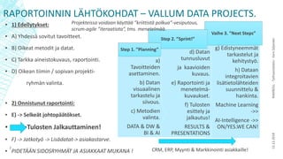 RAPORTOINNIN LÄHTÖKOHDAT – VALLUM DATA PROJECTS.
▪ 1) Edellytykset:
▪ A) Yhdessä sovitut tavoitteet.
▪ B) Oikeat metodit ja datat.
▪ C) Tarkka aineistokuvaus, raportointi.
▪ D) Oikean tiimin / sopivan projekti-
ryhmän valinta.
▪ 2) Onnistunut raportointi:
▪ E) -> Selkeät johtopäätökset.
▪ ->>Tulosten Jalkauttaminen!
▪ F) -> Jatkotyö -> Lisädatat-> asiakastarve.
▪ PIDETÄÄN SIDOSRYHMÄT JA ASIAKKAAT MUKANA !
g) Edistyneemmät
tarkastelut ja
kehitystyö.
h) Dataan
integroitavien
lisätietolähteiden
suunnittelu &
hankinta.
Machine Learning
->>
AI-Intelligence ->>
ON/YES.WE CAN!
Vaihe 3. ”Next Steps”
d) Datan
tunnusluvut
ja kaavioiden
kuvaus.
e) Raportointi ja
menetelmä-
kuvaukset.
f) Tulosten
esittely ja
jalkautus!
RESULTS &
PRESENTATIONS
Step 2. ”Sprint!”
a)
Tavoitteiden
asettaminen.
b) Datan
visuaalinen
tarkastelu ja
siivous.
c) Metodien
valinta.
DATA & DW &
BI & AI
Step 1. ”Planning”
13.12.2018RAMBOLL-Työhaastattelu-EeroSiljander
3
CRM, ERP, Myynti & Markkinointi asiakkaille!
Projekteissa voidaan käyttää ”kriittistä polkua”-vesiputous,
scrum-agile ”iteraatiota”, tms. menetelmää.
 