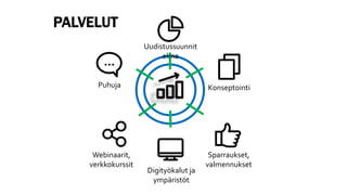 Webinaarit,
verkkokurssit
Uudistussuunnit
elma
Konseptointi
Digityökalut ja
ympäristöt
Puhuja
Sparraukset,
valmennukset
PALVELUT
 