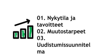 01. Nykytila ja
tavoitteet
02. Muutostarpeet
03.
Uudistumissuunnitel
ma
 