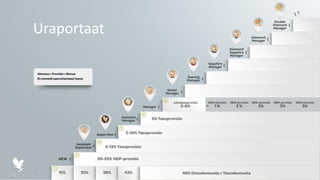 Uraportaat
 