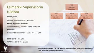 Esimerkki Supervisorin
tuloista
”Haluan mieluummin 1 % 100 ihmisen panostuksesta kuin 100 % omastani”
- Jean Paul Getty, yrittäjä ja miljardööri
Jokainen asiakas ostaa 50 €/kuukausi.
Ansiosi myynnistä (alennus):
20 asiakasta * 50 € = 1 000 € x 38 % = 380€/kk
Provisiosi:
3 Assistant Supervisoria * 5 CC x 3 % = 117 €/kk
380 €+117 € = 497 €/kk
497 €/kk x 12 = 5 964 €/vuosi
6 000 €/vuosi
Sinä
Supervisor
20 asiakasta
Anna
Assistant Supervisor
20 asiakasta
Petteri
Assistant Supervisor
20 asiakasta
Linda
Assistant Supervisor
20 asiakasta
 