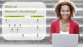 Mitä on
Network Marketing?
 