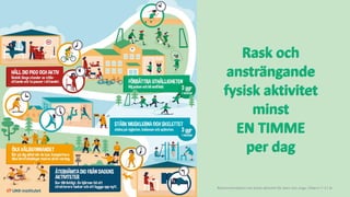 Rask och
ansträngande
fysisk aktivitet
minst
EN TIMME
per dag
Rekommendation om fysisk aktivitet för barn och unga i ålder...