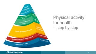 2
Physical activity
for health
– step by step
 