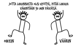 Jotta liikunnasta olisi hyötyä, pitää liikkua
vähintään 30 min päivässä.
OIKEIN VÄÄRIN
 