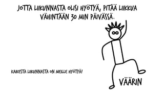 VÄÄRIN
Jotta liikunnasta olisi hyötyä, pitää liikkua
vähintään 30 min päivässä.
Kaikesta liikunnasta on meille hyötyä!
 
