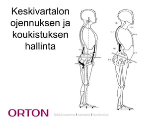 Keskivartalon
ojennuksen ja
koukistuksen
hallinta

lääkäriasema Ι sairaala Ι kuntoutus

 