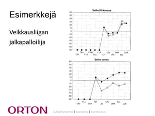 Esimerkkejä
Veikkausliigan
jalkapalloilija

lääkäriasema Ι sairaala Ι kuntoutus

 