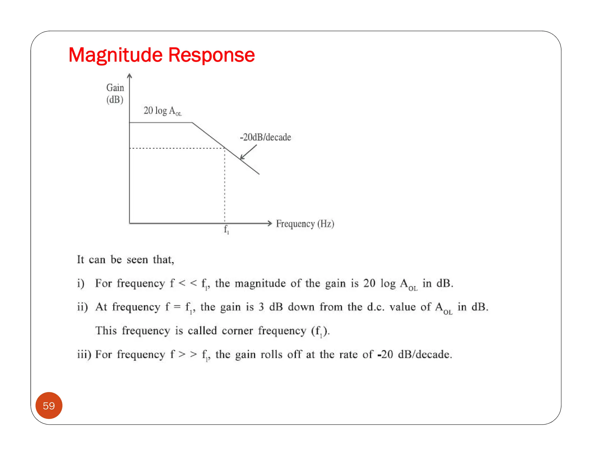 Magnitude Response
59
 