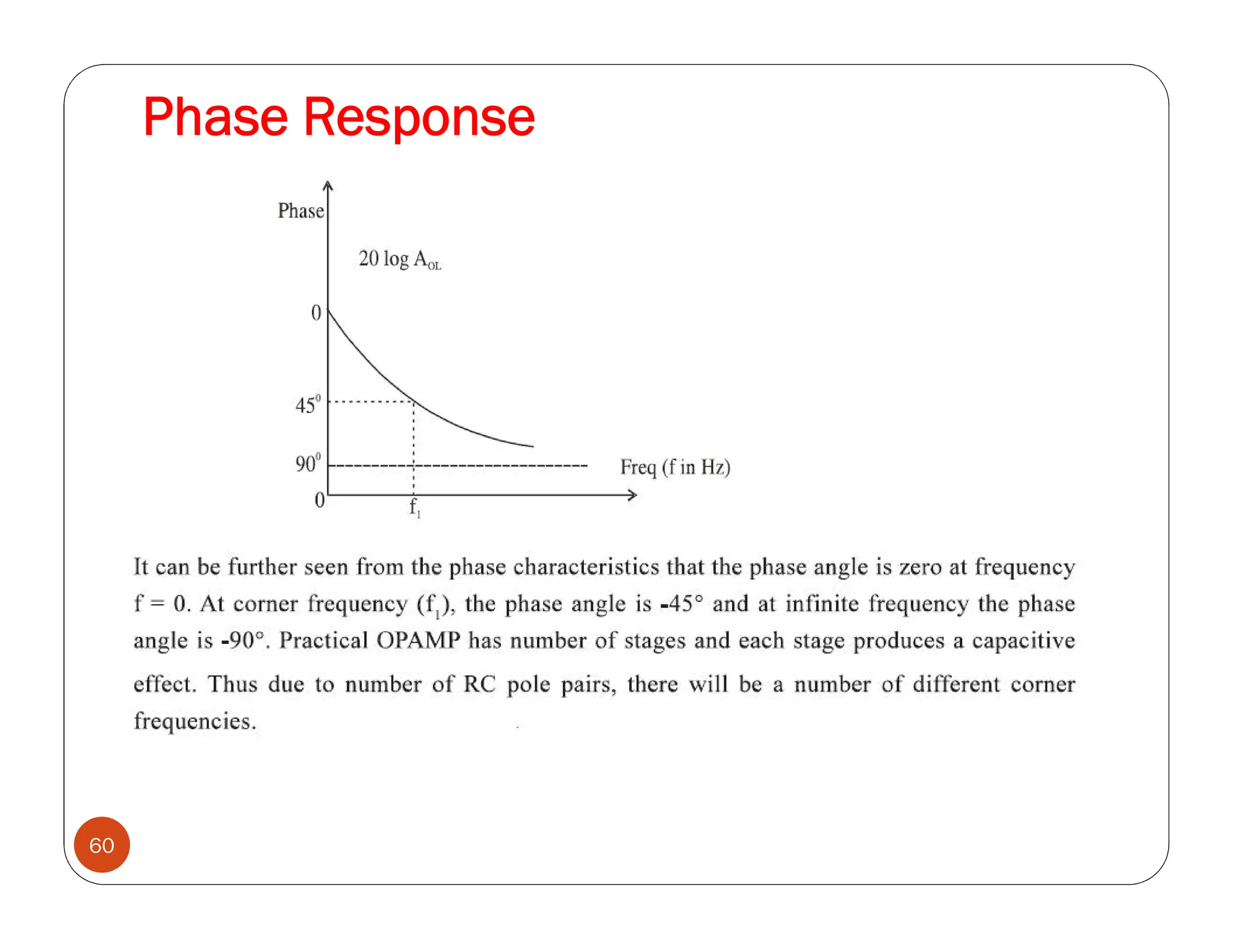 Phase Response
60
 