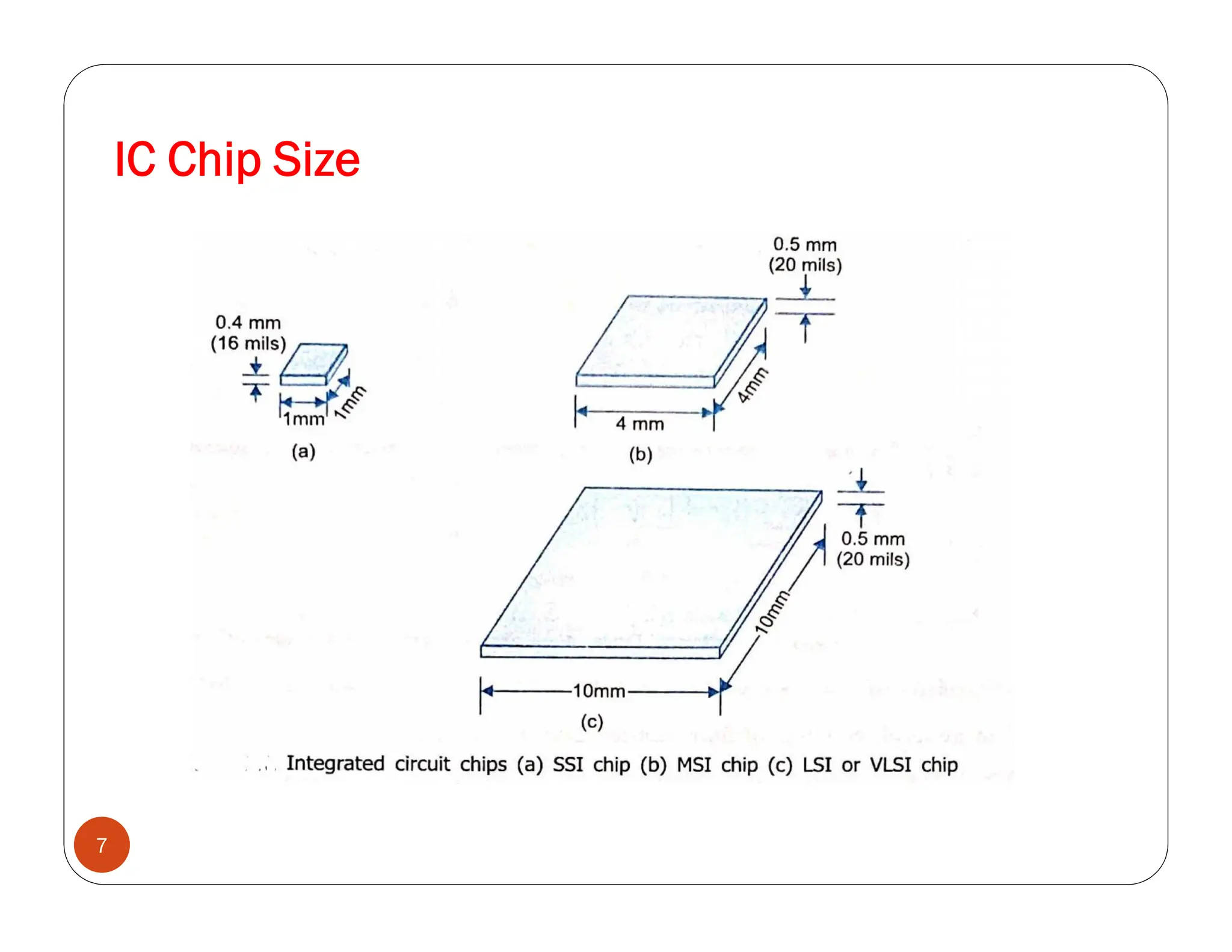 IC Chip Size
7
 