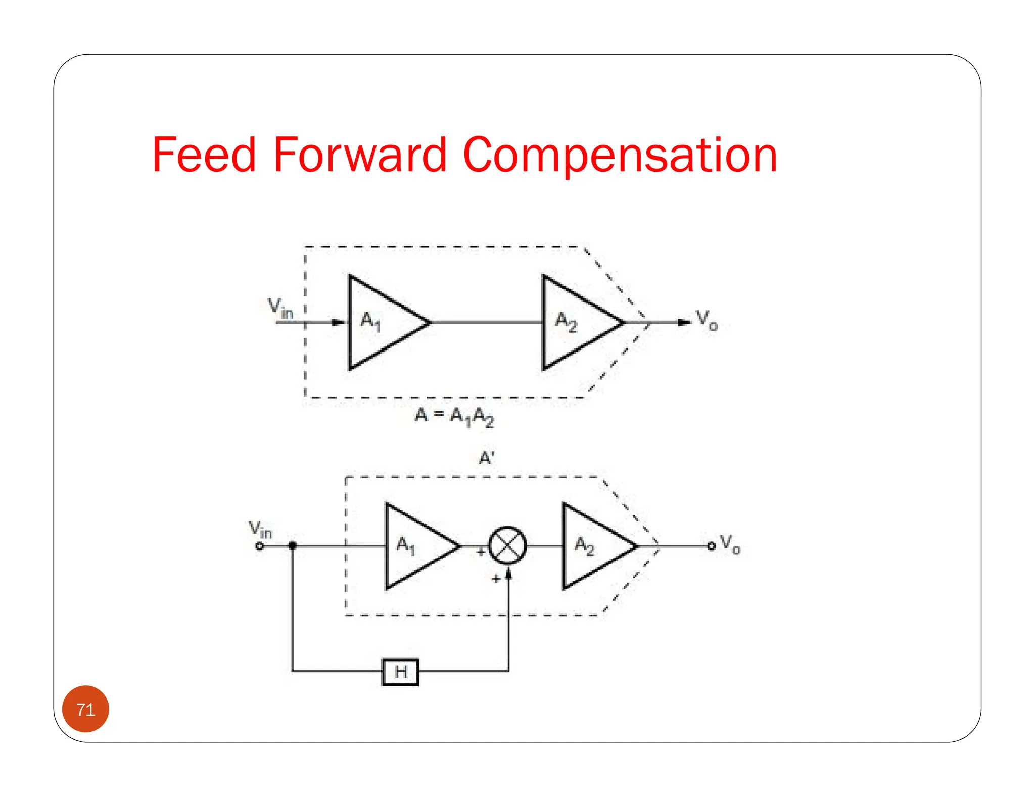 Feed Forward Compensation
71
 