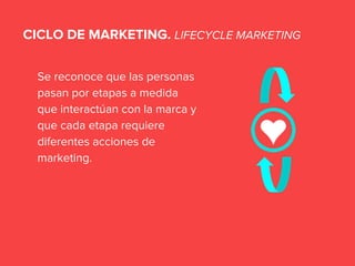 Se reconoce que las personas
pasan por etapas a medida
que interactúan con la marca y
que cada etapa requiere
diferentes acciones de
marketing.
CICLO DE MARKETING. LIFECYCLE MARKETING
 