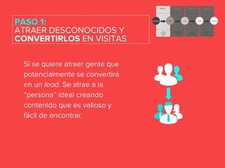 Si se quiere atraer gente que
potencialmente se convertirá
en un lead. Se atrae a la
“persona” ideal creando
contenido que es valioso y
fácil de encontrar.
PASO 1:
ATRAER DESCONOCIDOS Y
CONVERTIRLOS EN VISITAS
 
