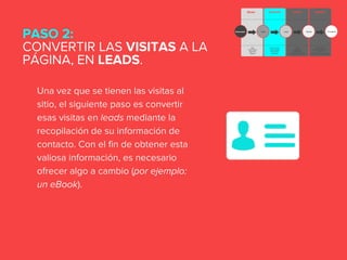 Una vez que se tienen las visitas al
sitio, el siguiente paso es convertir
esas visitas en leads mediante la
recopilación de su información de
contacto. Con el fin de obtener esta
valiosa información, es necesario
ofrecer algo a cambio (por ejemplo:
un eBook).
PASO 2:
CONVERTIR LAS VISITAS A LA
PÁGINA, EN LEADS.
 