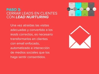 Una vez atraídas las visitas
adecuadas y convertido a los
leads correctos, es necesario
transformarlos en clientes
con email enfocado,
automatizado e interacción
de medios sociales que los
haga sentir consentidos.
PASO 3:
CERRAR LEADS EN CLIENTES
CON LEAD NURTURING
 